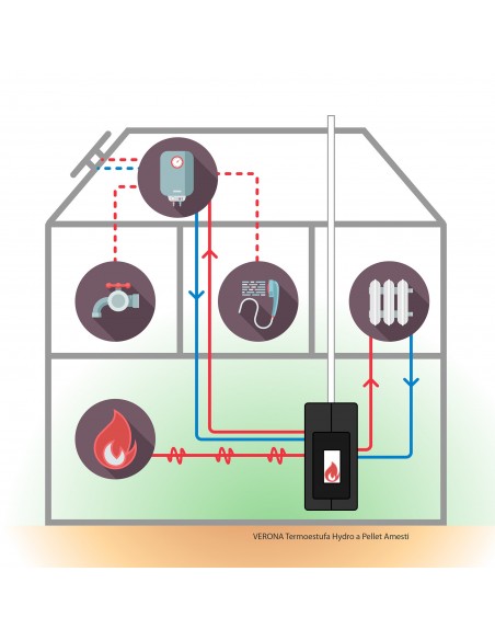 Termoestufa a pellet Verona Hydro 23 - Amesti