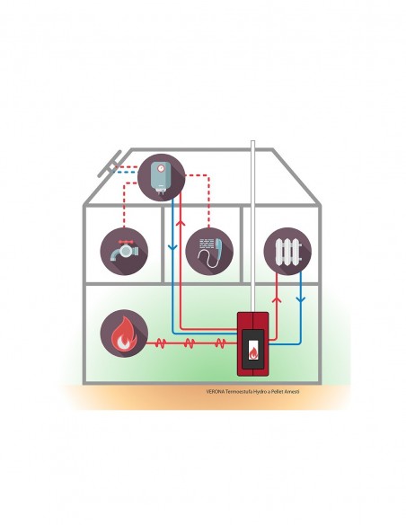 Diagrama de instalación de Termoestufa a pellet Verona 16 Rojo.